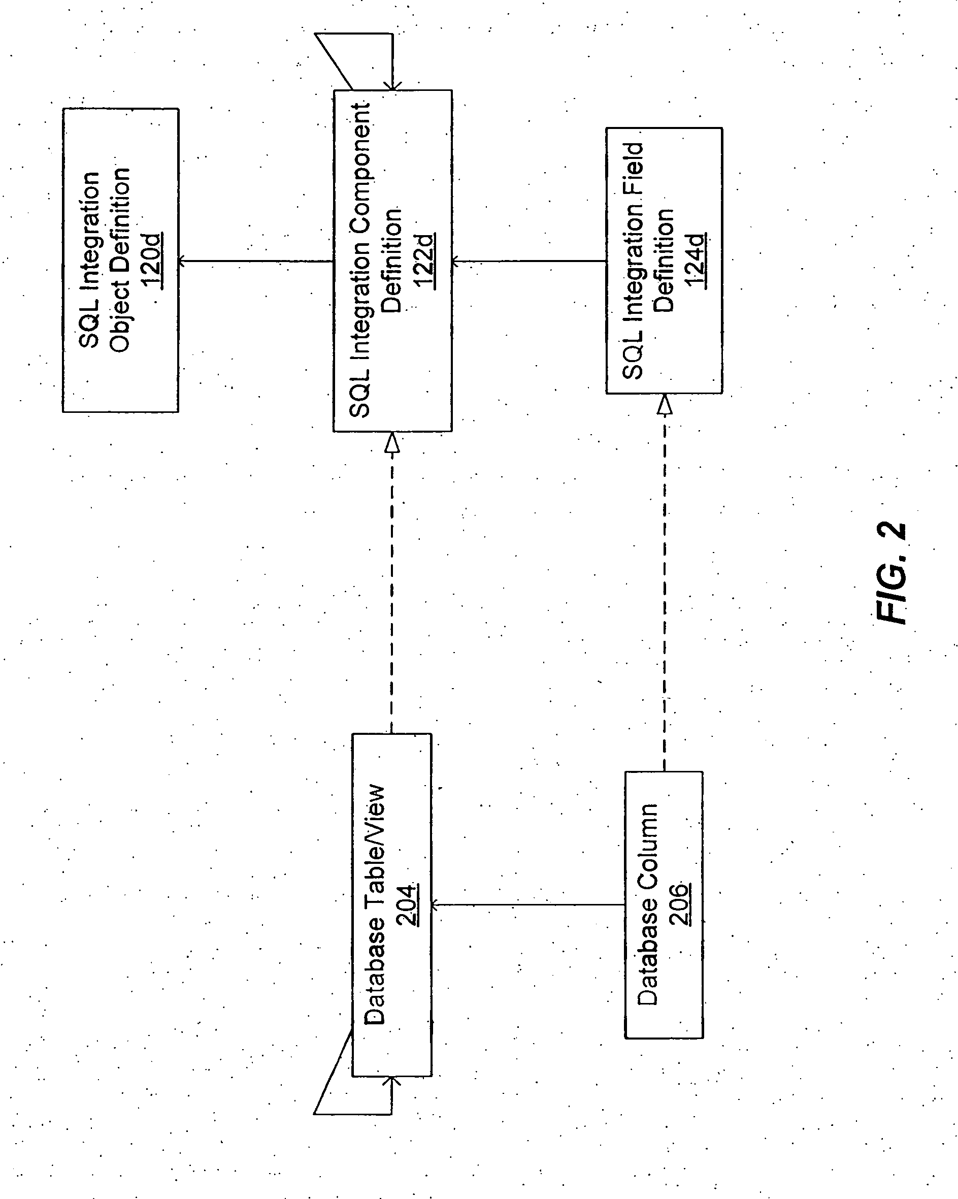 SQL adapter business service