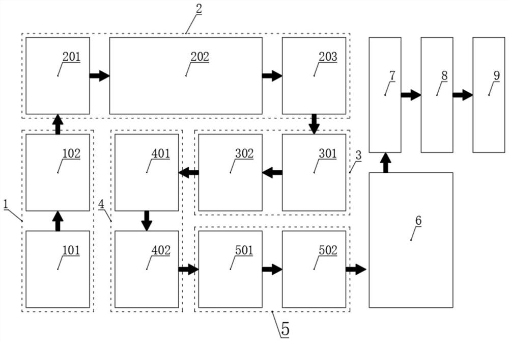 Multi-stage AO biological membrane sewage treatment device