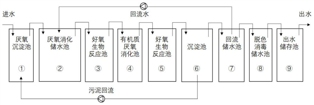 Multi-stage AO biological membrane sewage treatment device