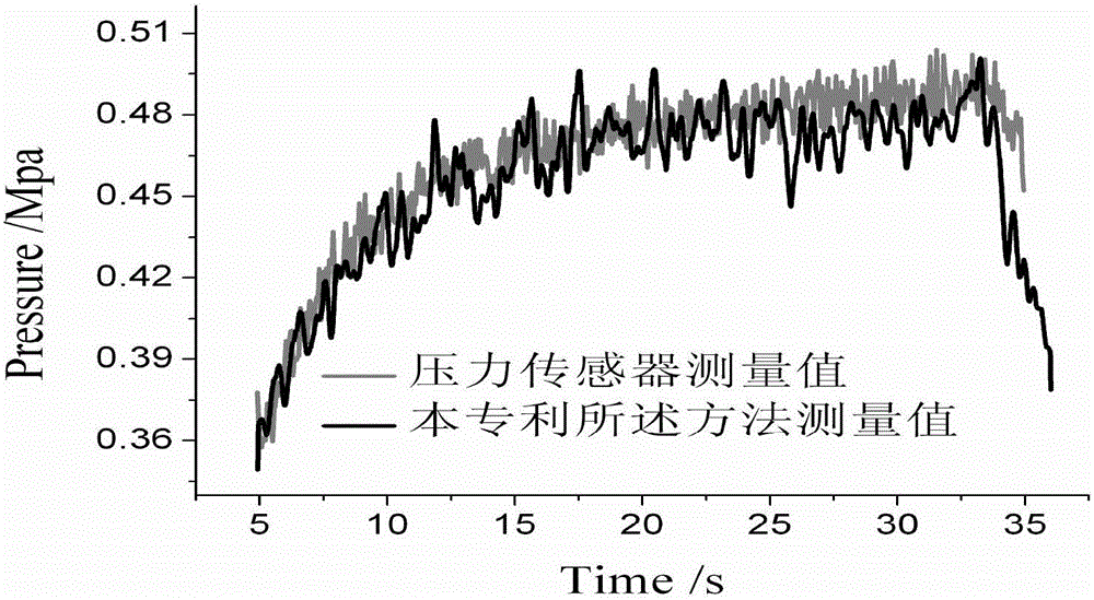 Method of synchronously measuring pressure, temperature and concentration of flow field in wavelength modulation and absorption method