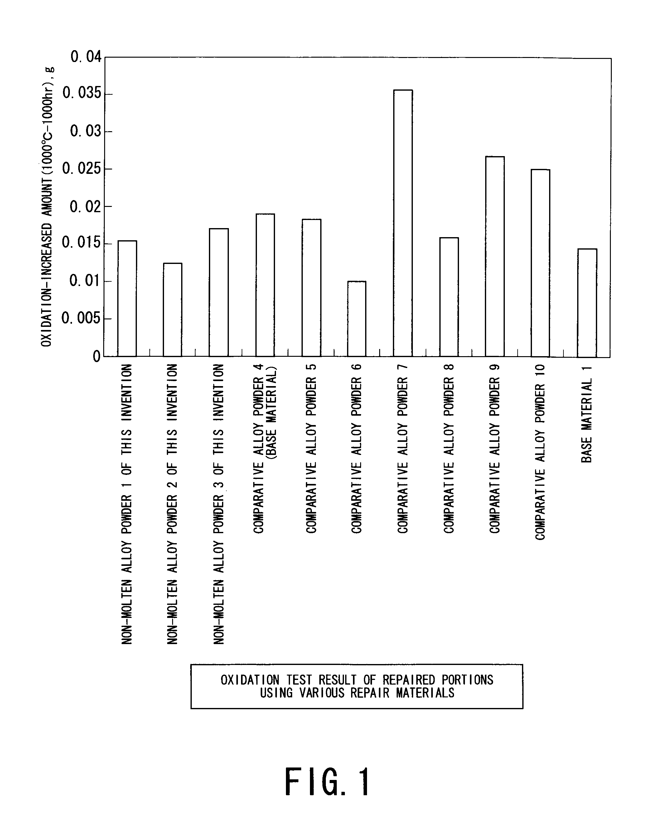 Brazing repair material and brazing repairing method using the material