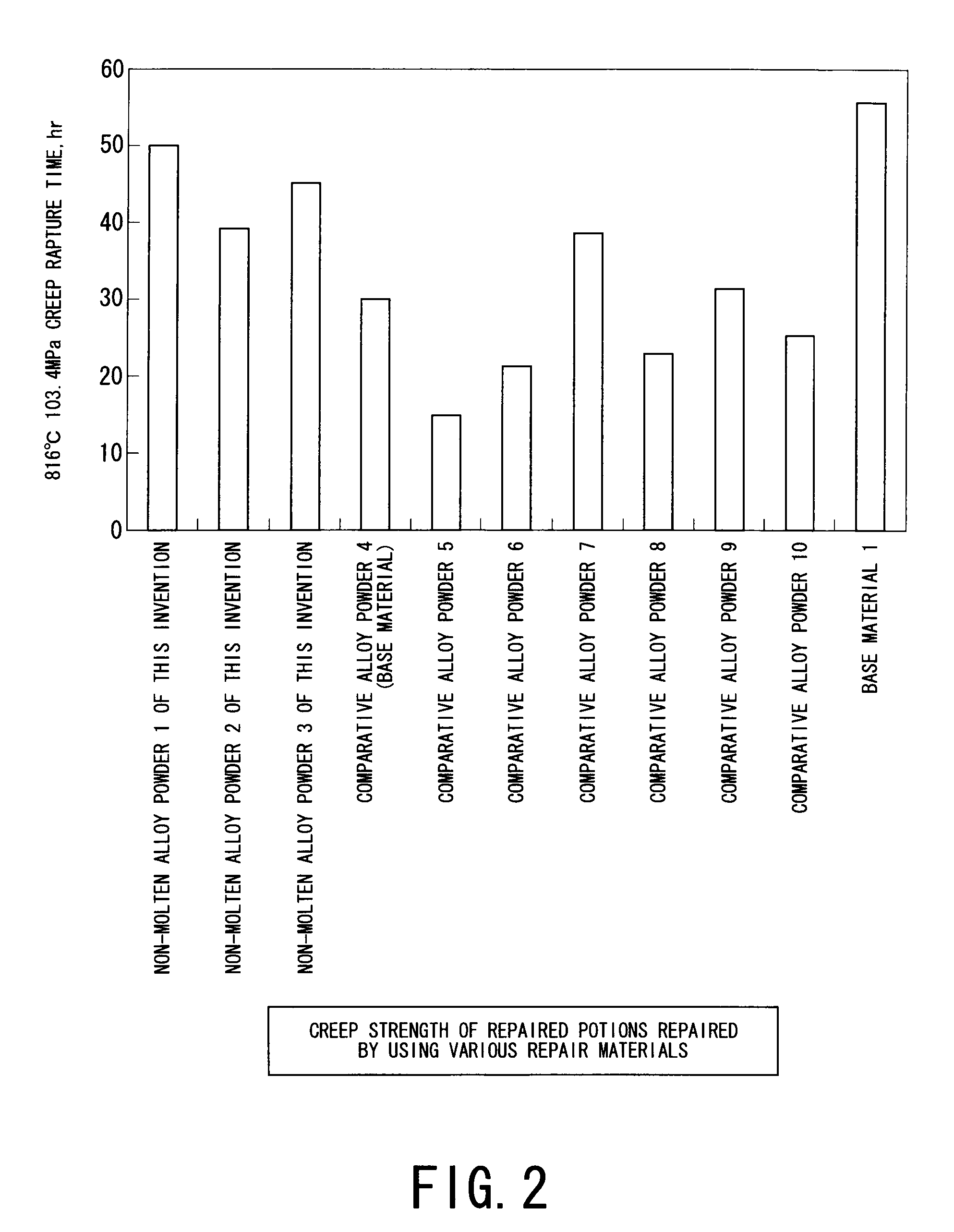 Brazing repair material and brazing repairing method using the material