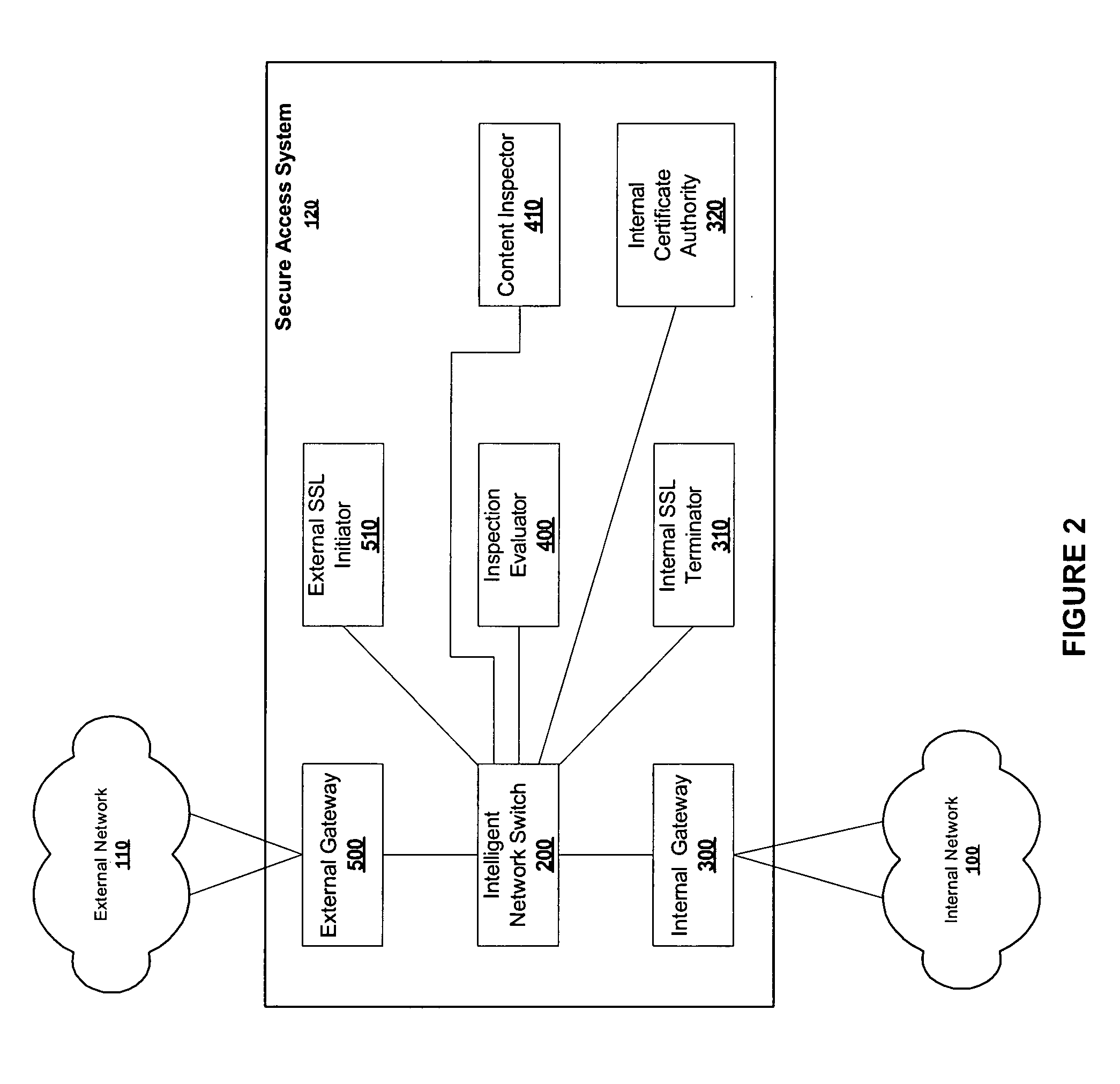 Content inspection in secure networks