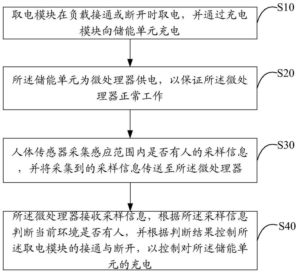 Charging control circuit, method and smart home system of single live wire switch