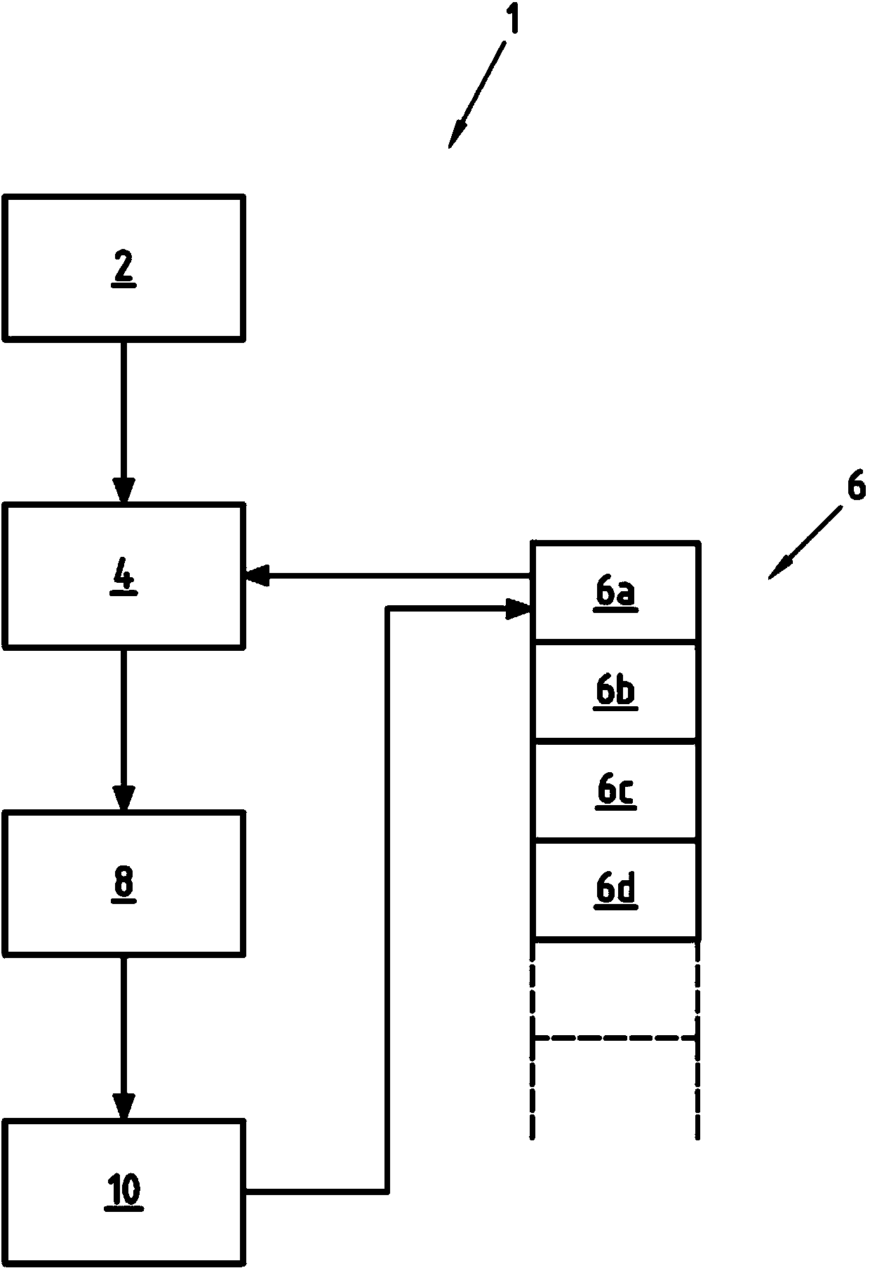 Method and medical device for adjusting dose of fluid medicament