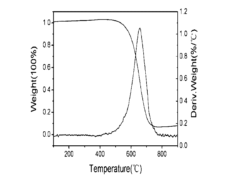 Method for preparing carbon nanohorn