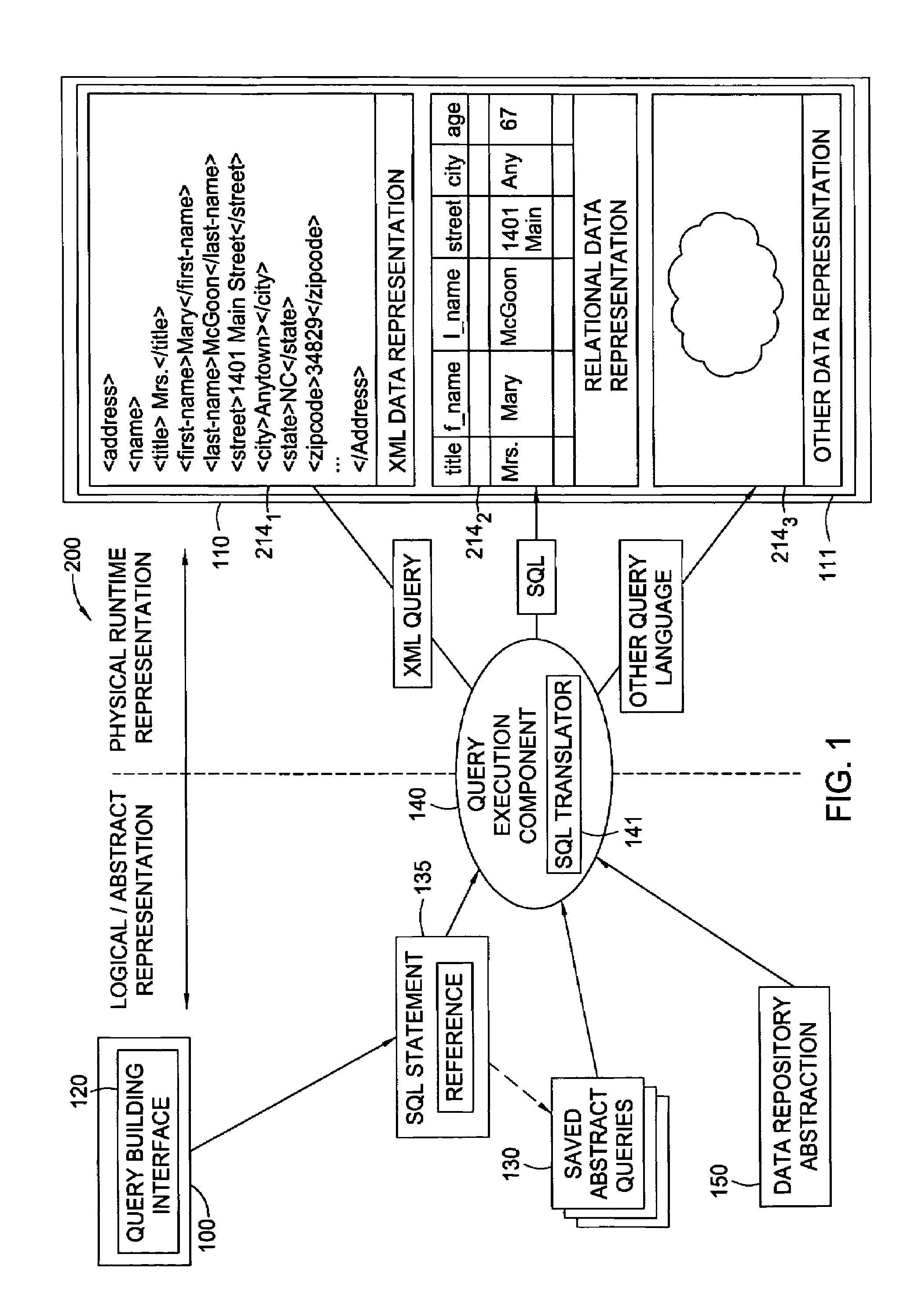 Dynamic database access via standard query language and abstraction technology