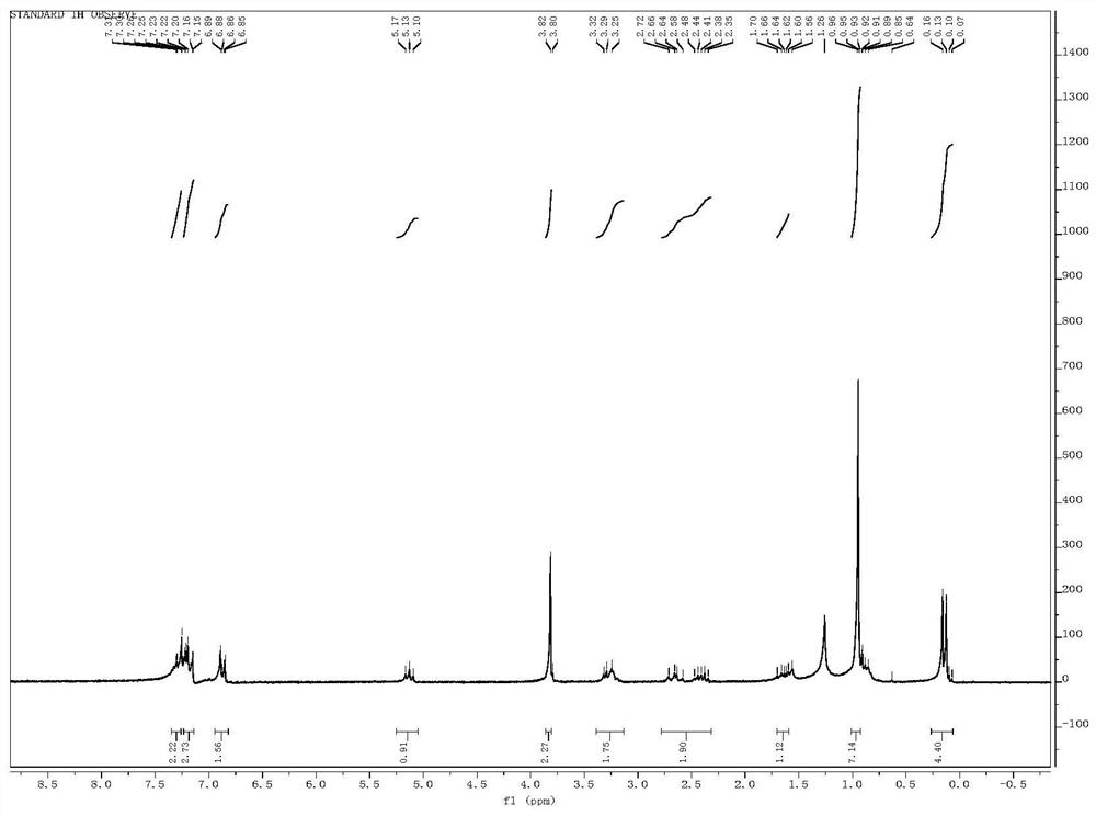 One-pot synthesis method for substituted indane compounds