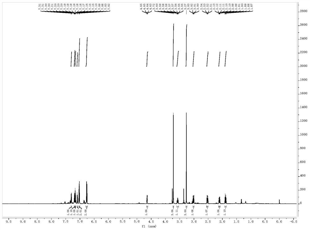 One-pot synthesis method for substituted indane compounds