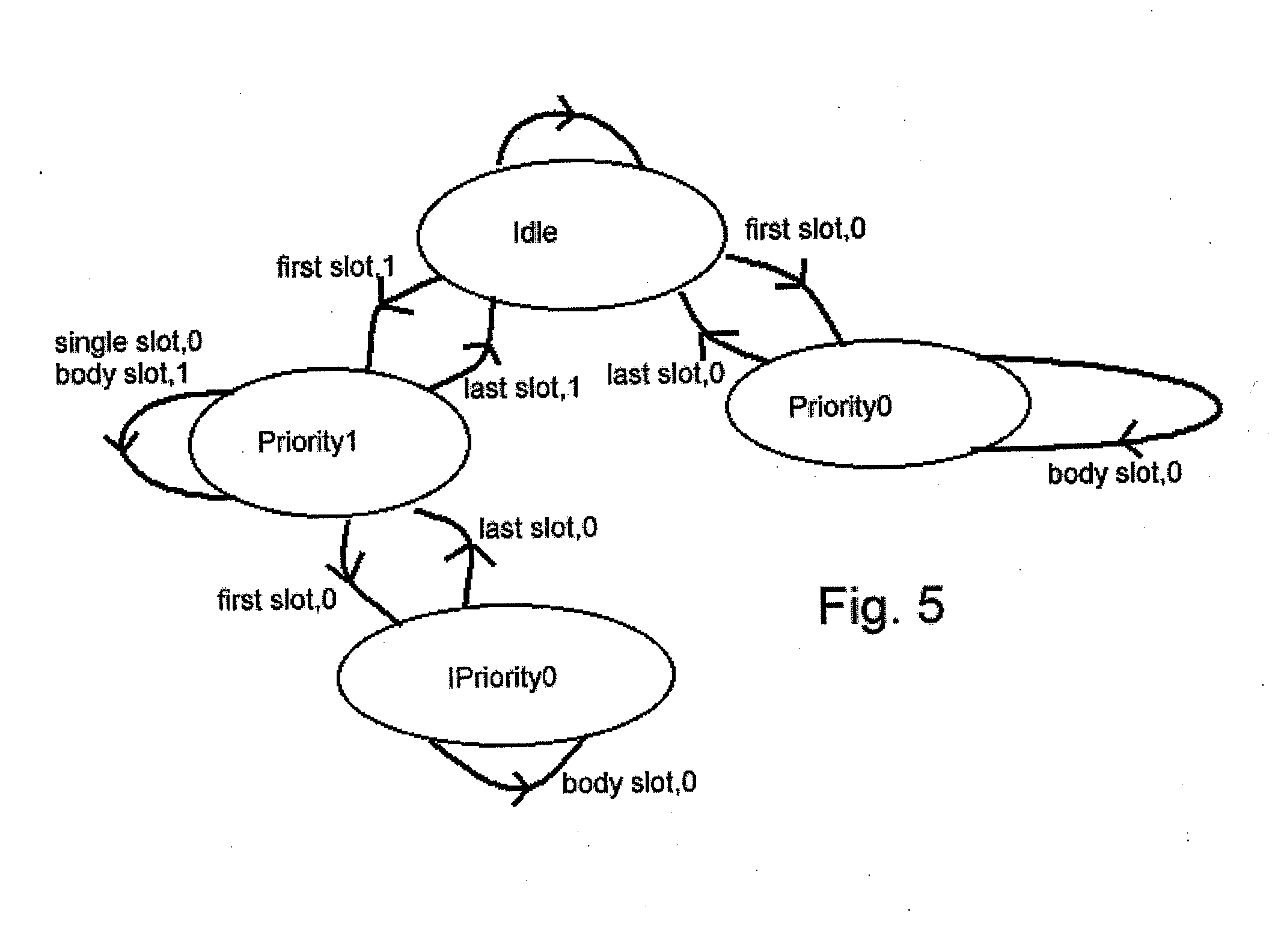 Switch and a switching method