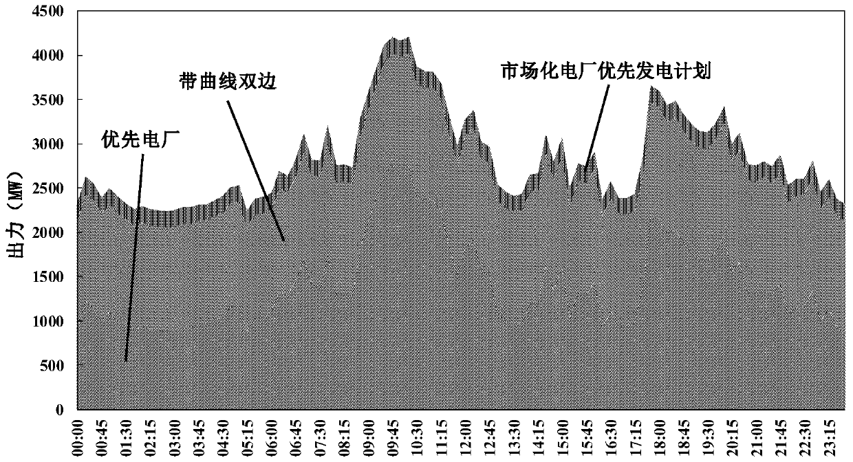 Daily electric quantity decomposition method in high-proportion hydroelectric spot market