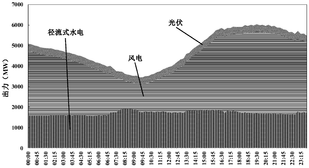 Daily electric quantity decomposition method in high-proportion hydroelectric spot market