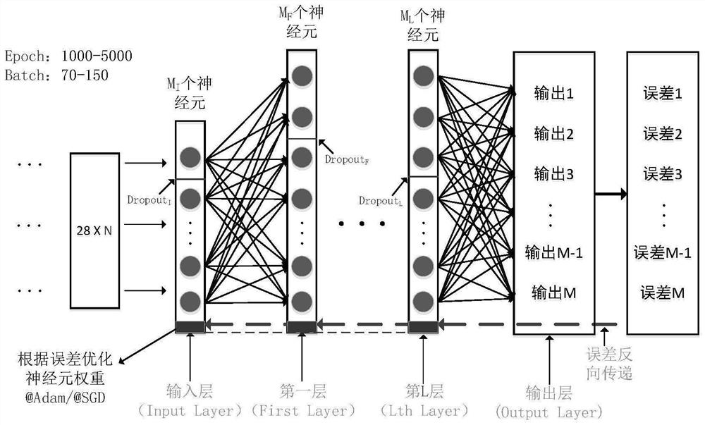 Combustion control system and control method for power plant