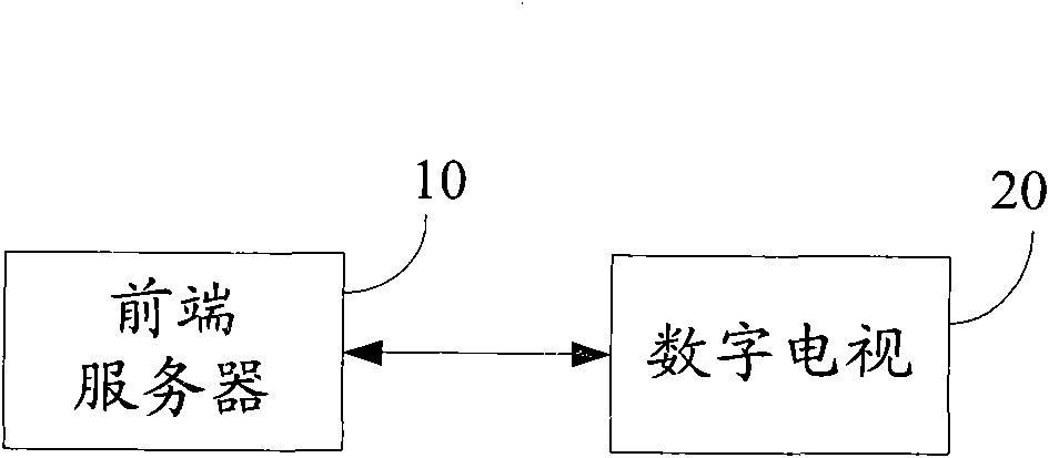 Digital television interaction method, interactive digital television and front-end server