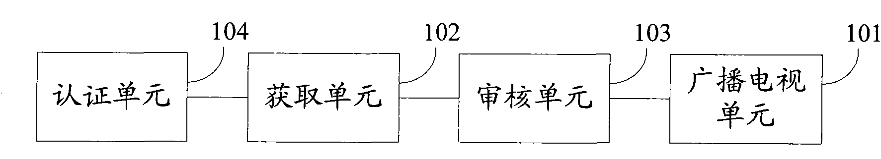 Digital television interaction method, interactive digital television and front-end server