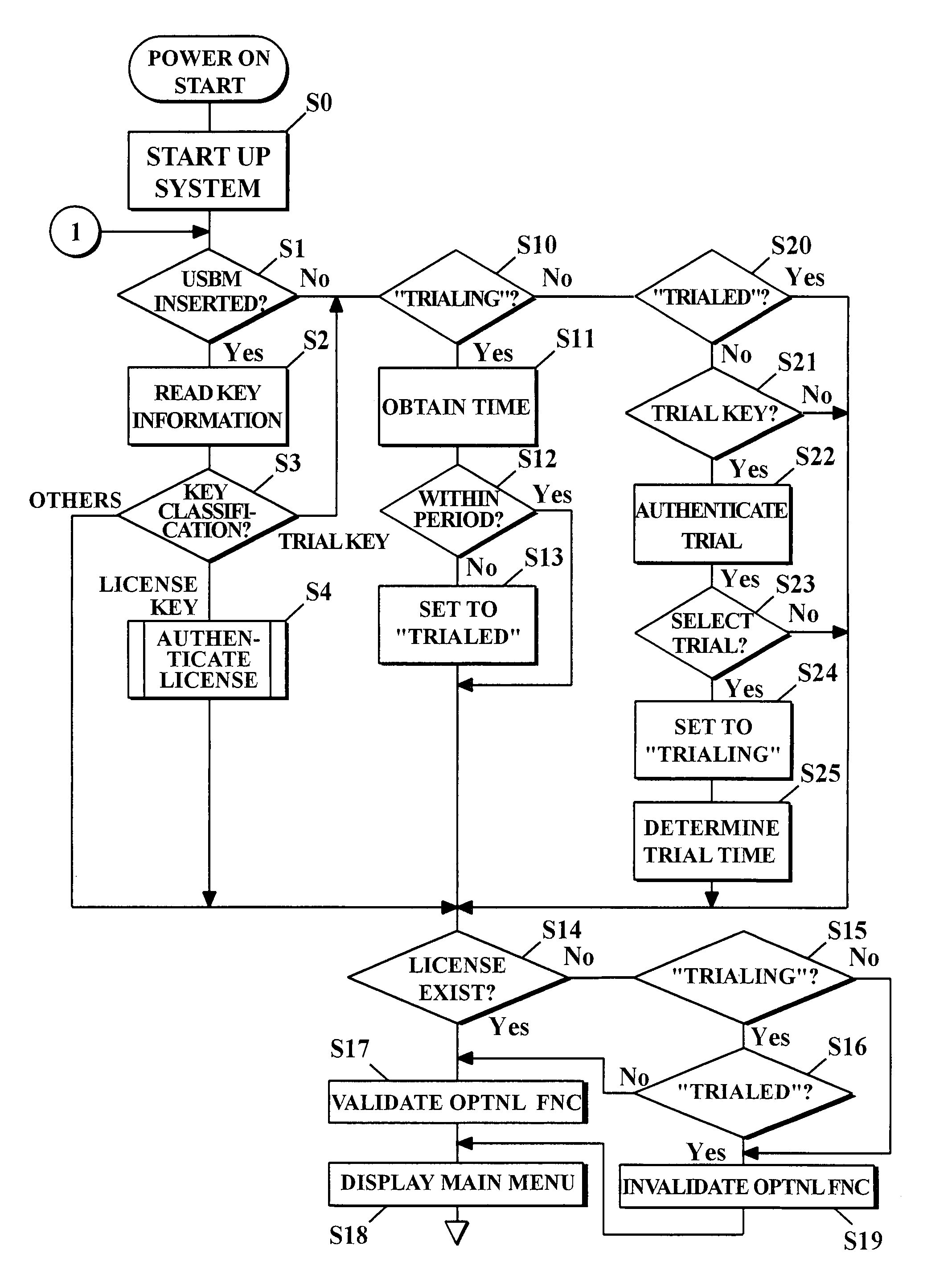 Image forming apparatus with optional routine activated by memory key