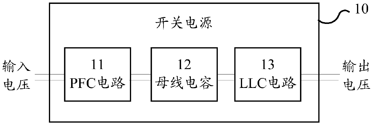 Method and device for adjusting conducted emission of switch mode power supply