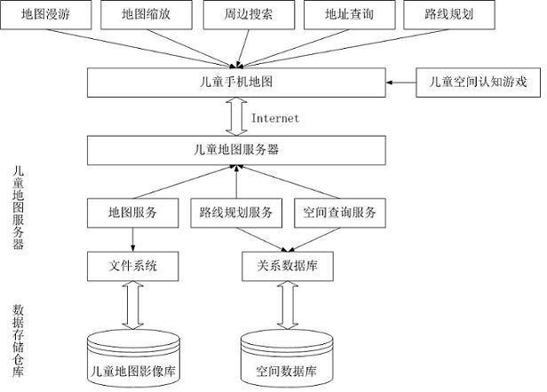 Children mobile phone map prototype system