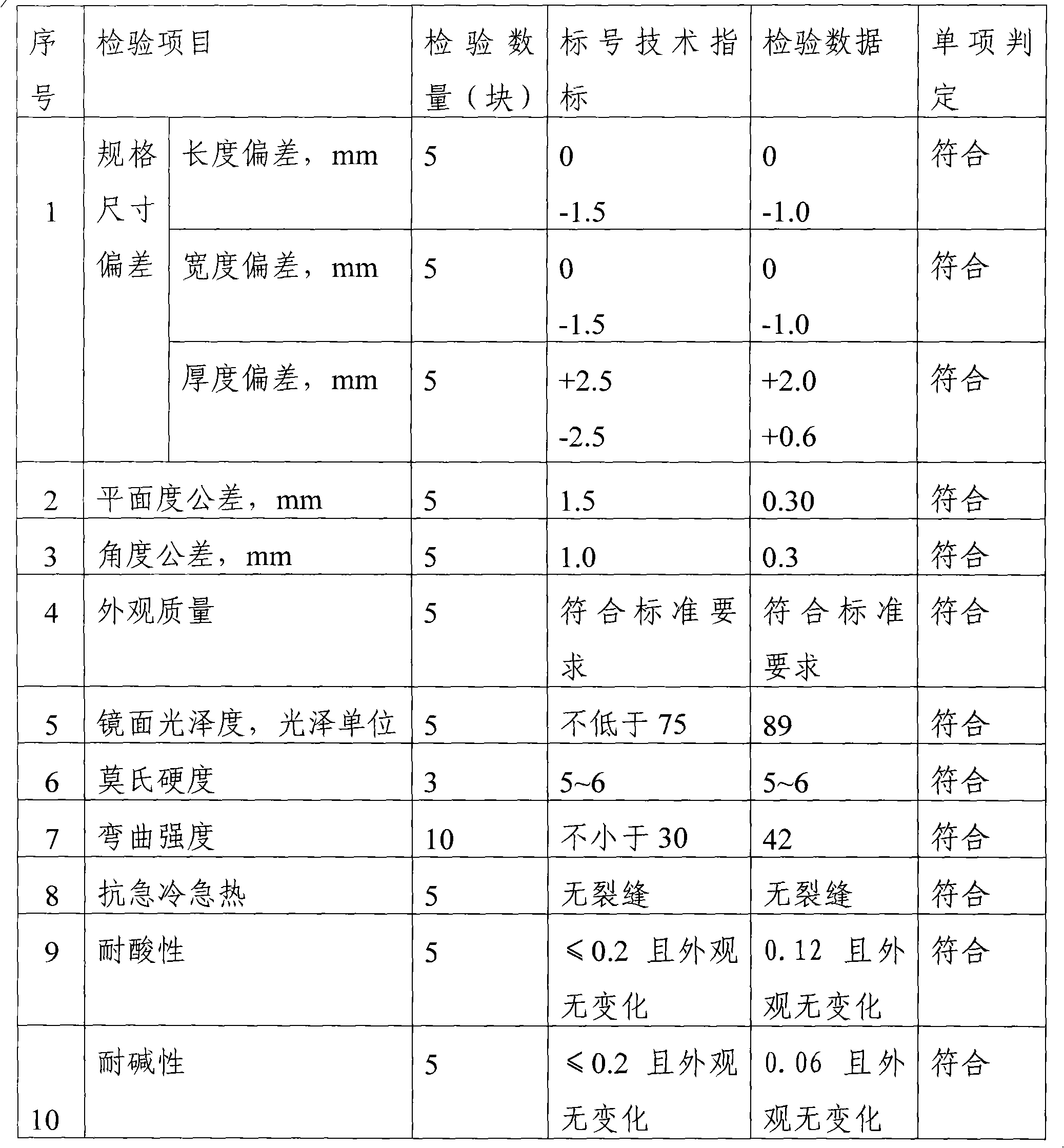 Method utilizing waste gypsum slag to manufacture green microcrystalline glass plate material