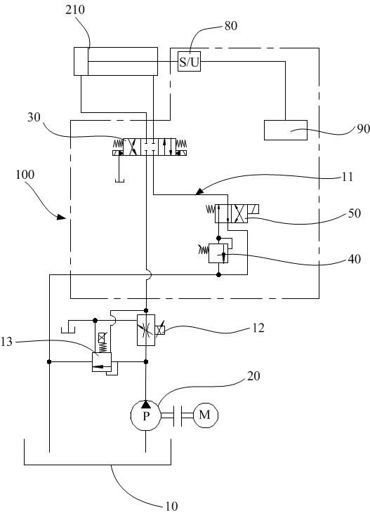 Die opening positioning electro-hydraulic control system and die casting machine