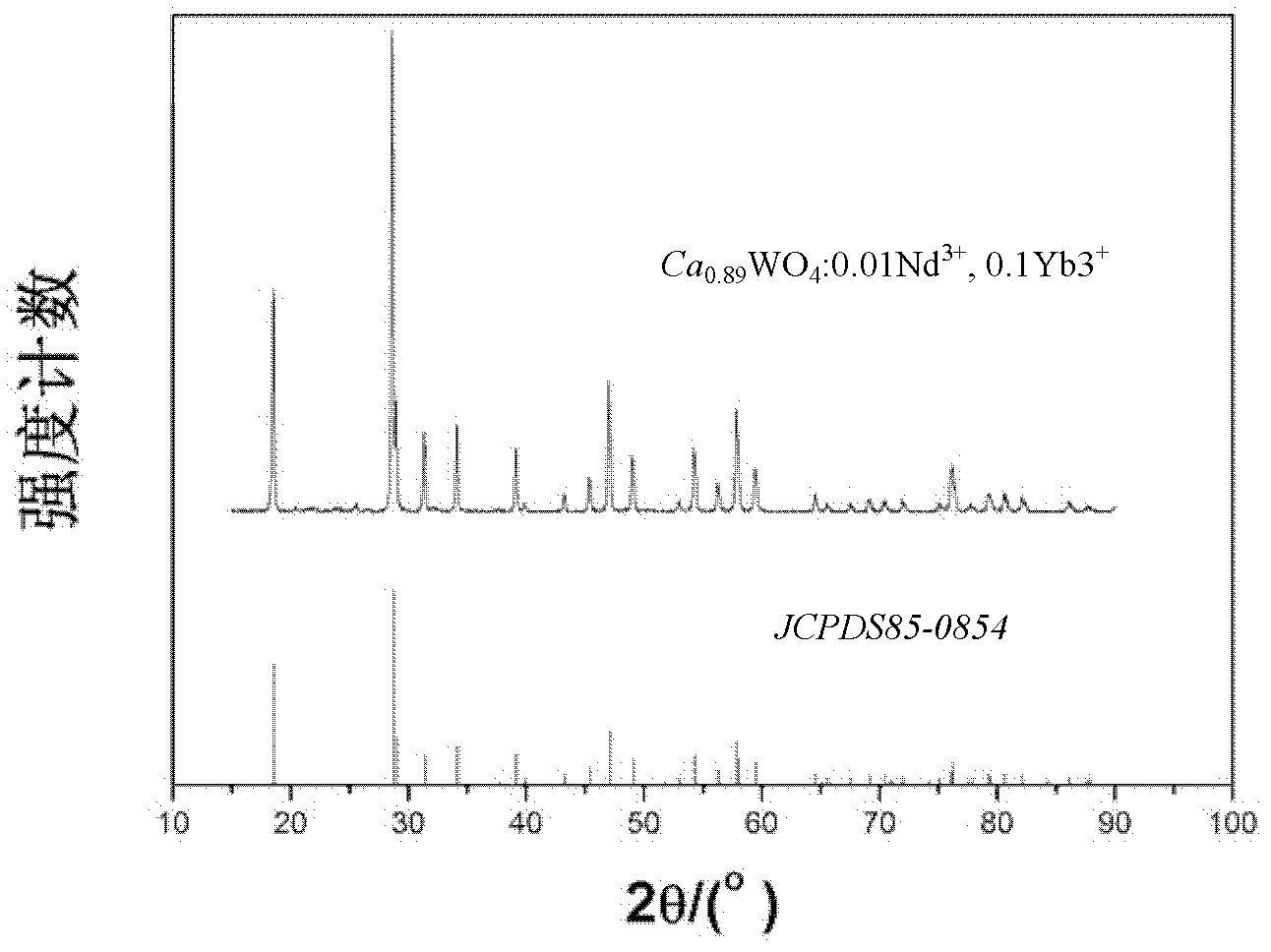 Tungstate near infrared quantum cutting material and preparation method and application thereof