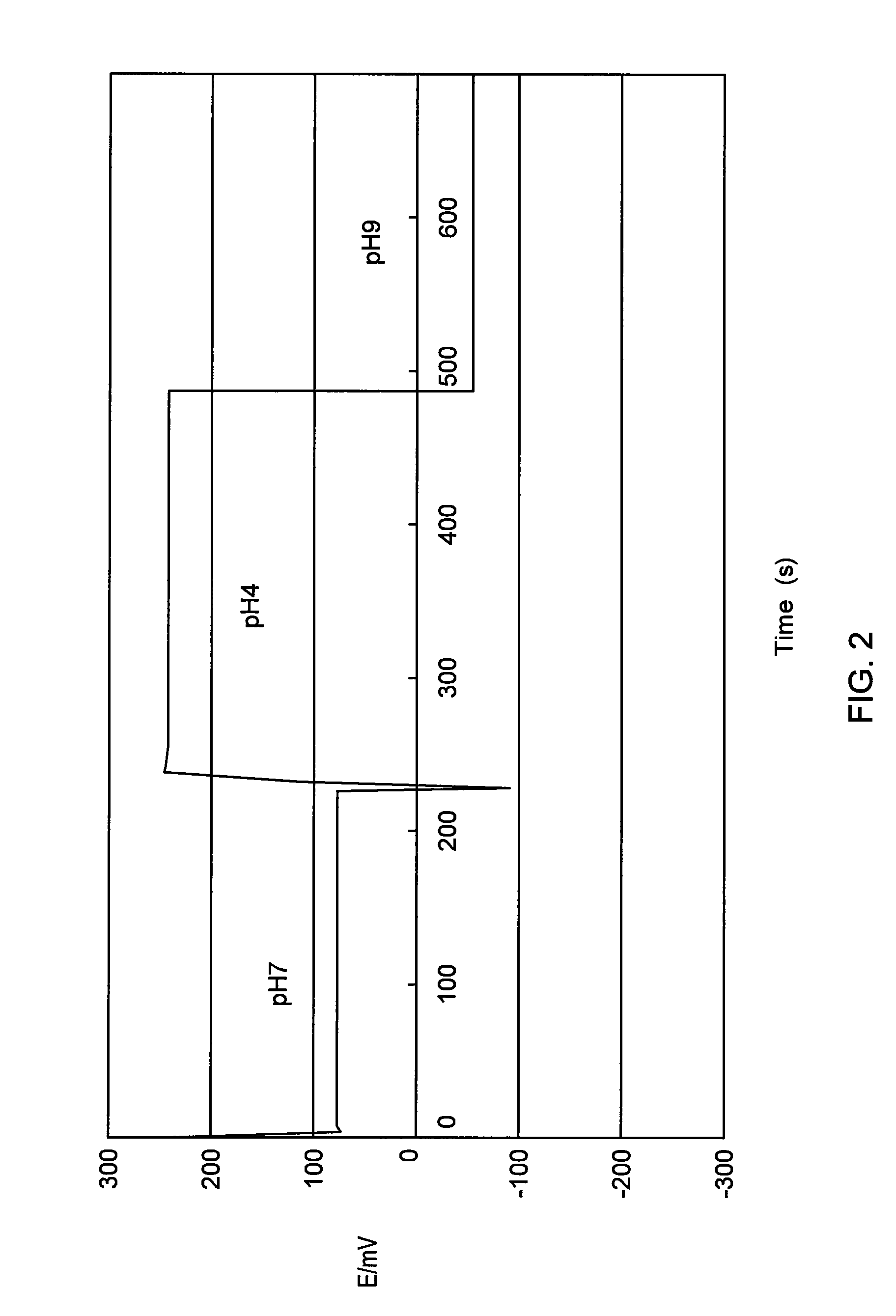 Ion-selective electrode