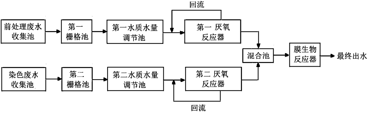 Anaerobic reactor and organic printing-dyeing wastewater treatment system comprising same