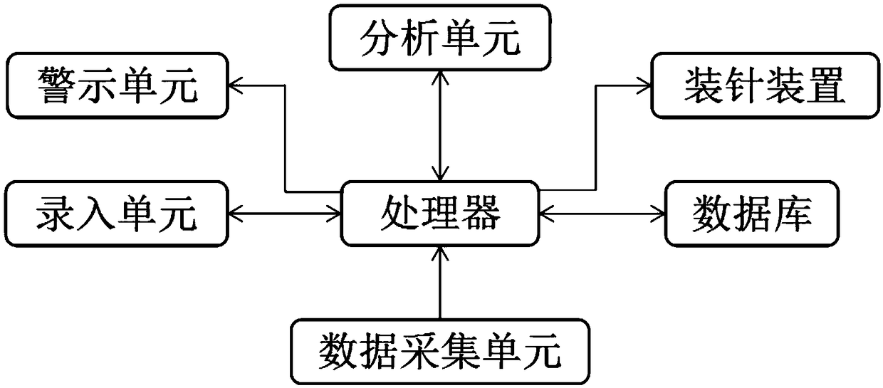 Automatic pointer identification system