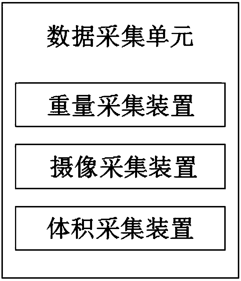 Automatic pointer identification system