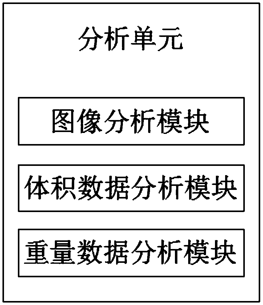 Automatic pointer identification system