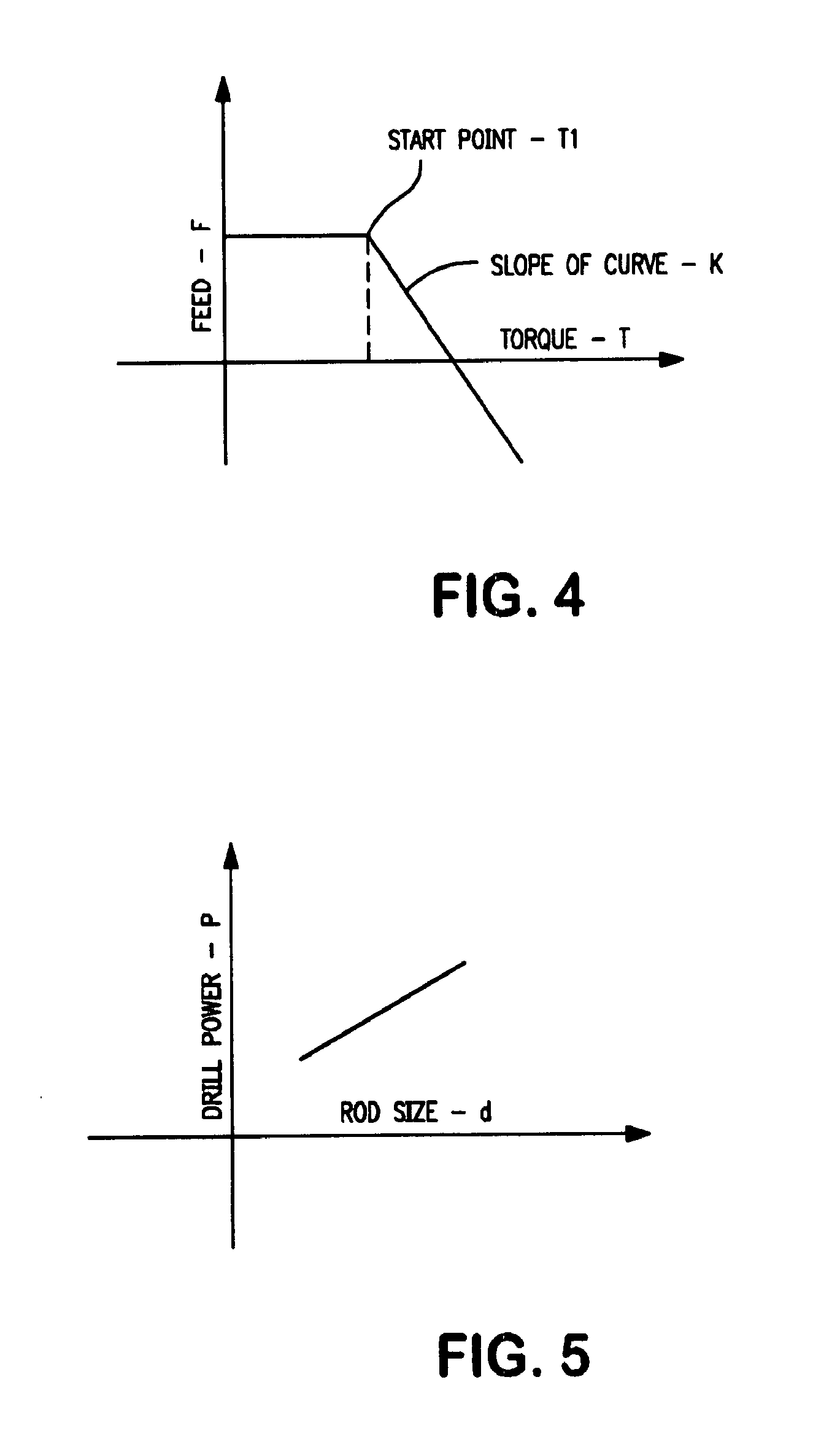 Method and device for controlling a rock drill rig