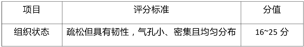 Nougat and preparation method thereof