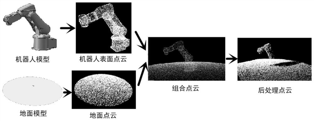 Method for generating large batch of point cloud data sets