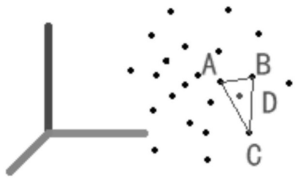 Method for generating large batch of point cloud data sets