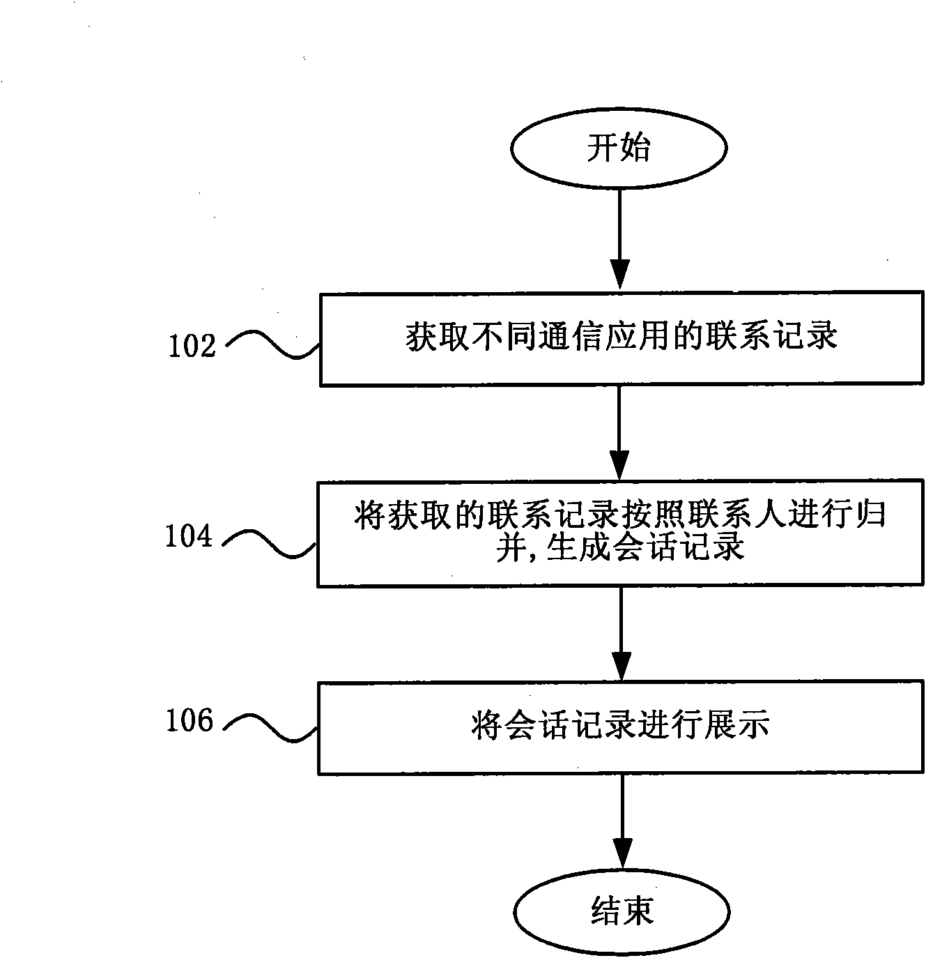 Processing method of mobile communication terminal and contact records thereof