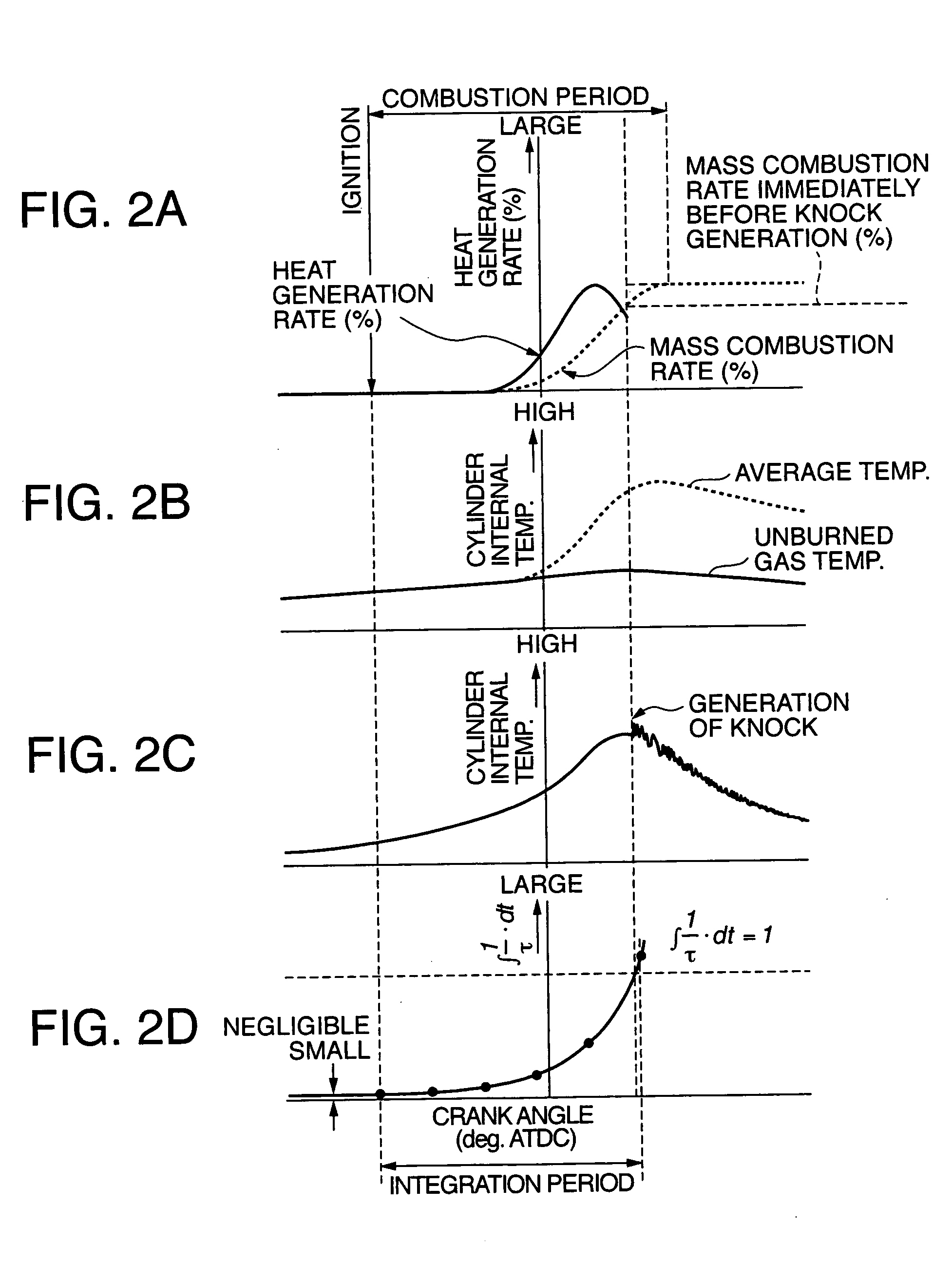 Ignition timing control for internal combustion engine