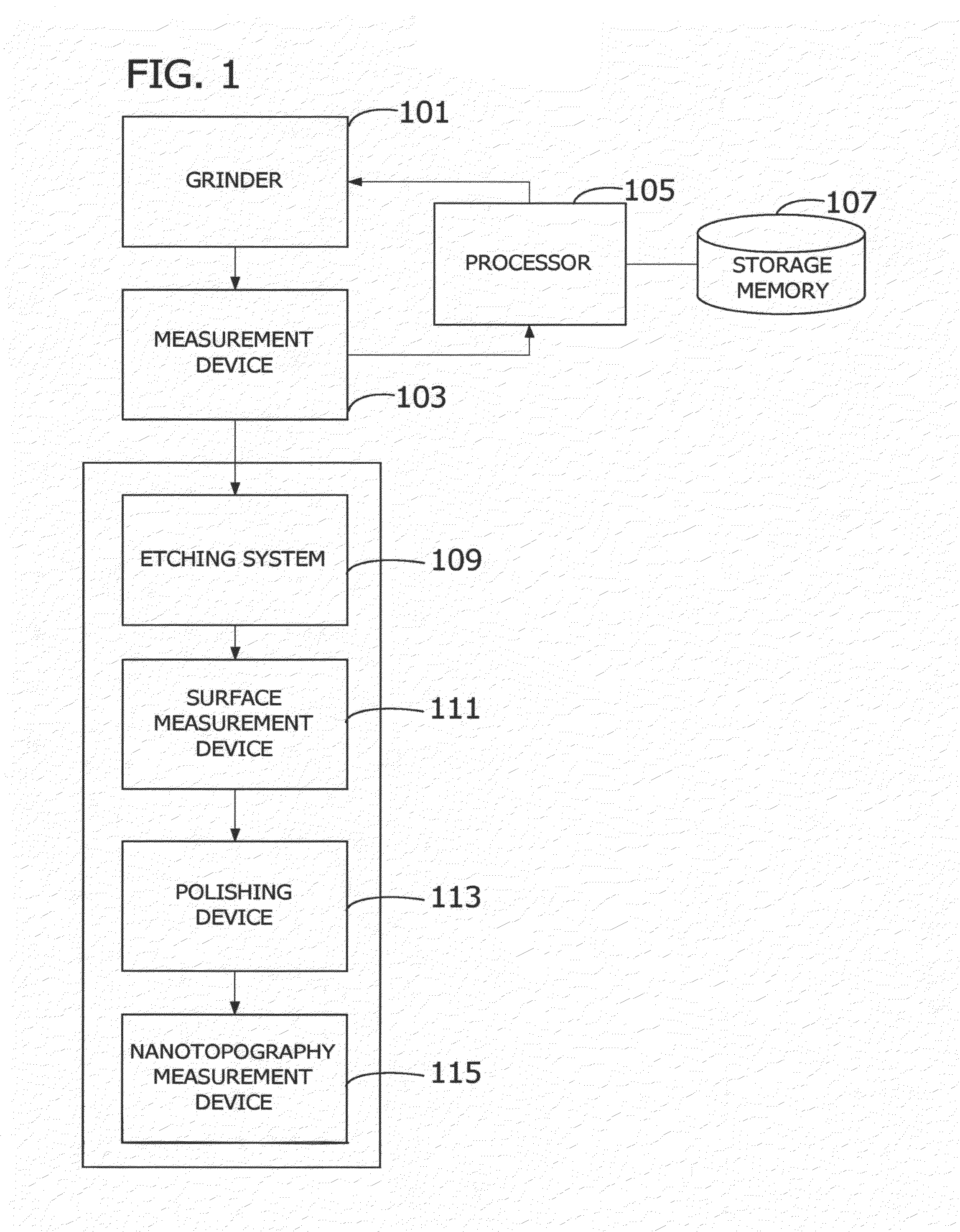 Methods and Systems For Adjusting Operation Of A Wafer Grinder Using Feedback from Warp Data