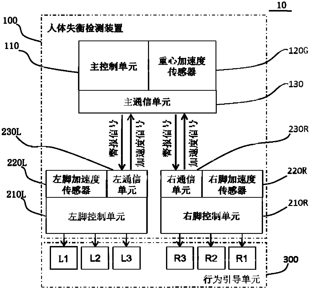 Human body unbalance detection method and device, and fall prevention device and method