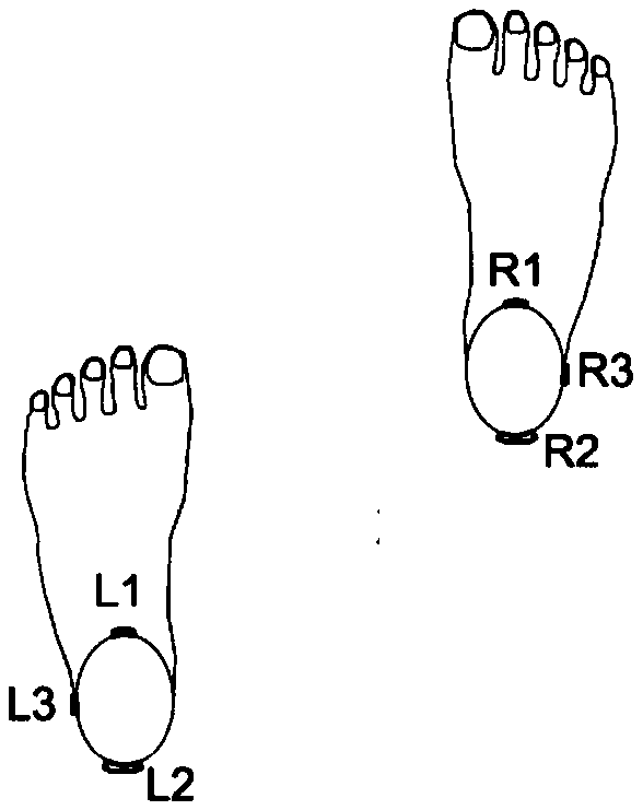 Human body unbalance detection method and device, and fall prevention device and method