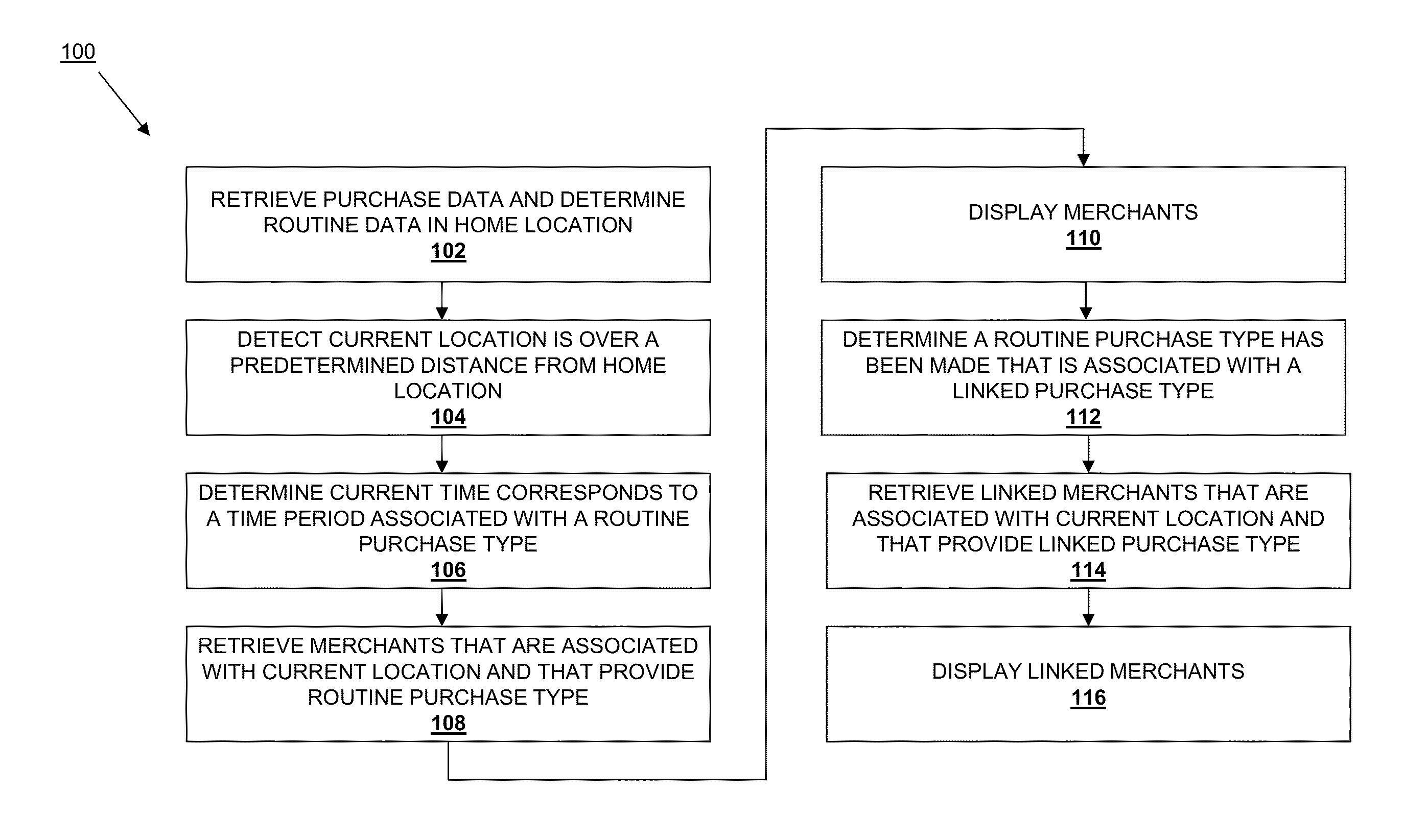 Routine suggestion system