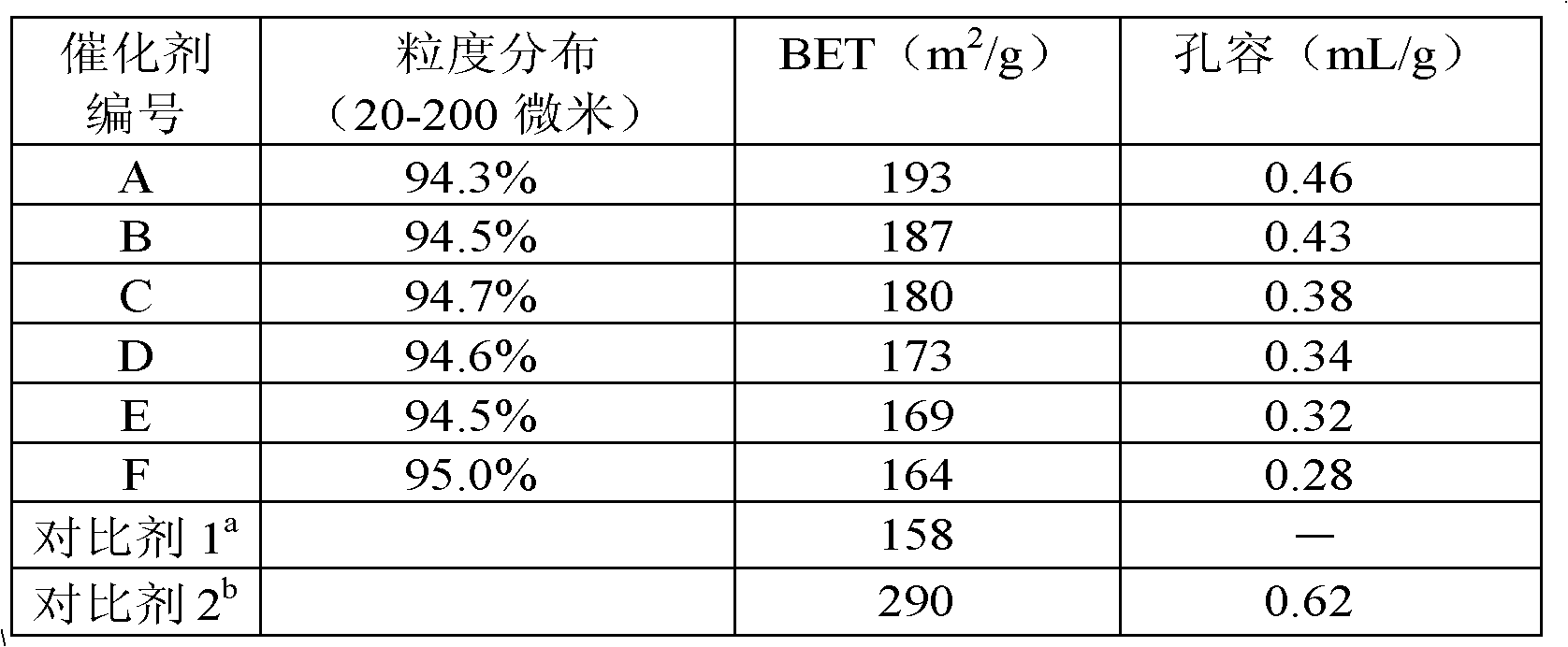 High-abrasion resistance lithium-containing iron series Fischer-Tropsch synthetic catalyst, catalyst bonding agent containing blending silica sol and preparation method and application thereof