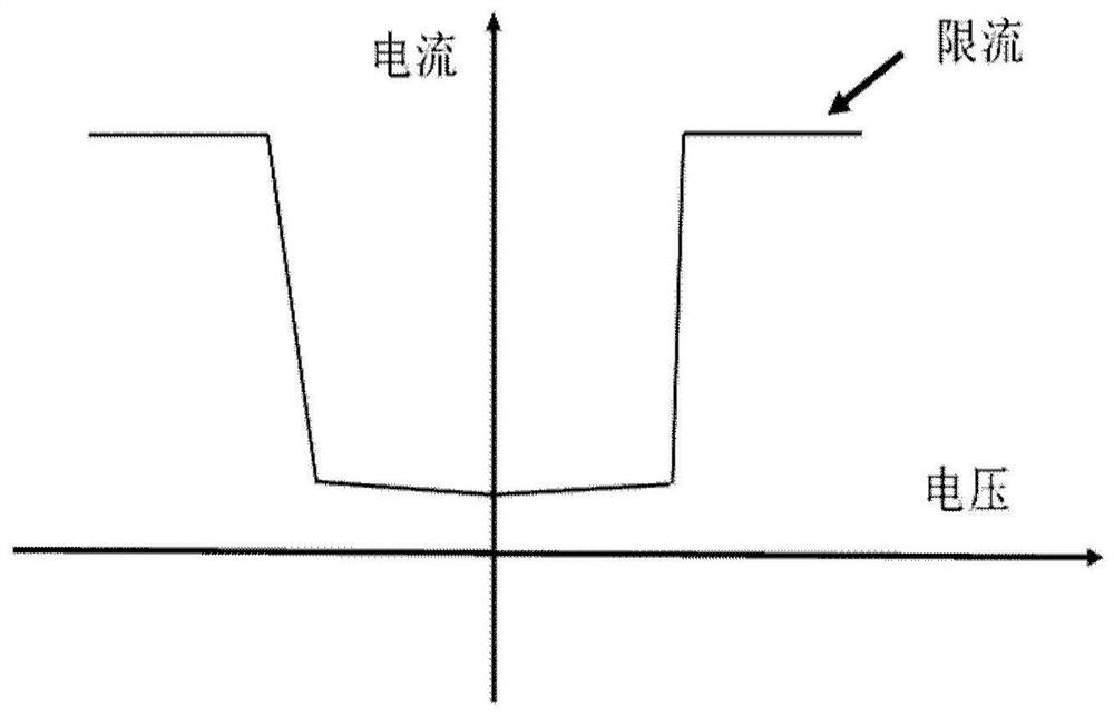 Device and method for testing fatigue characteristics of gating tube