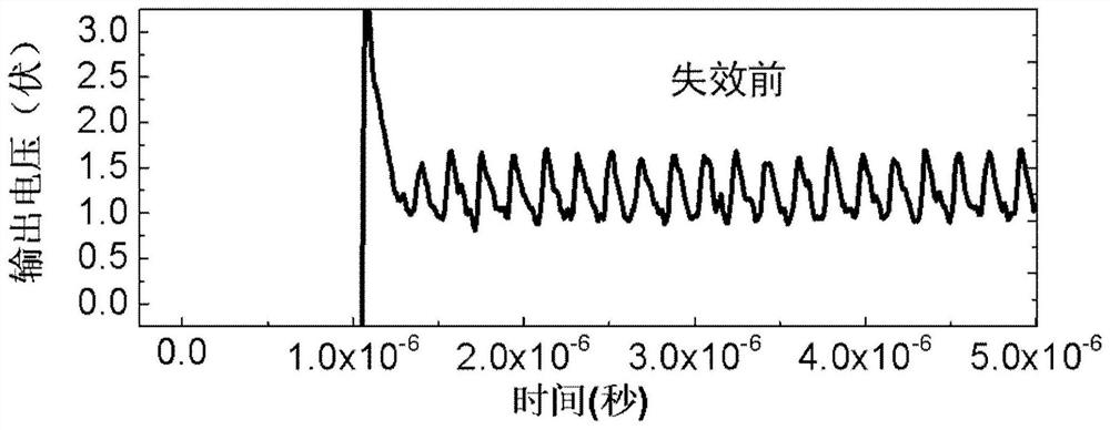 Device and method for testing fatigue characteristics of gating tube