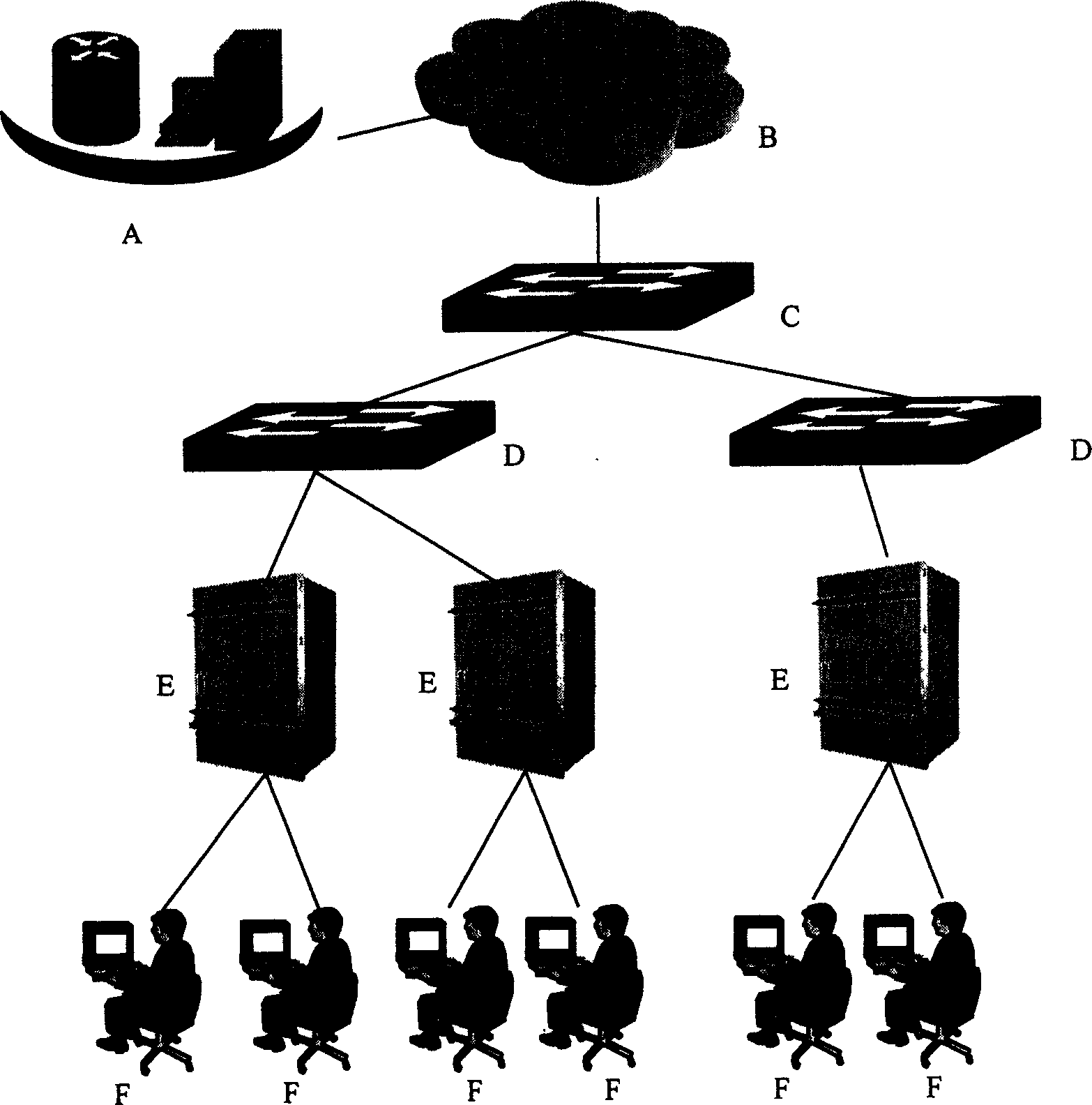 Method for sharing user IP address pool