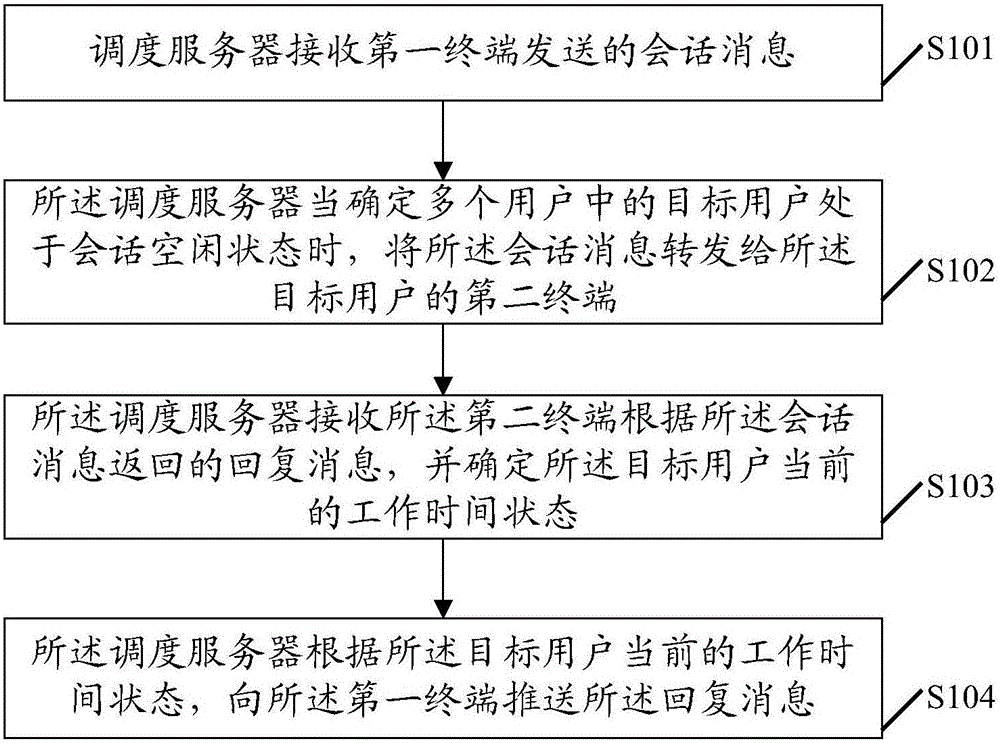 Session scheduling method, scheduling server and terminal