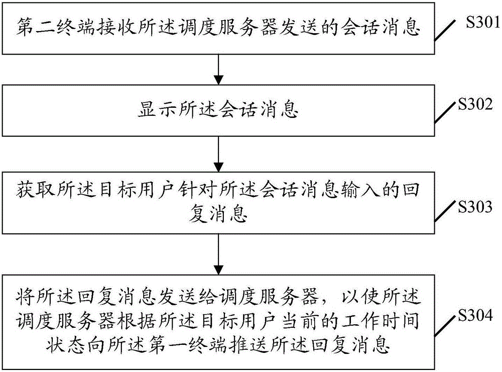 Session scheduling method, scheduling server and terminal