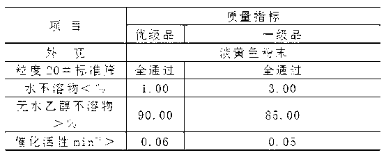 Desulphurization phosphomolybdic acid catalyst and its preparation method