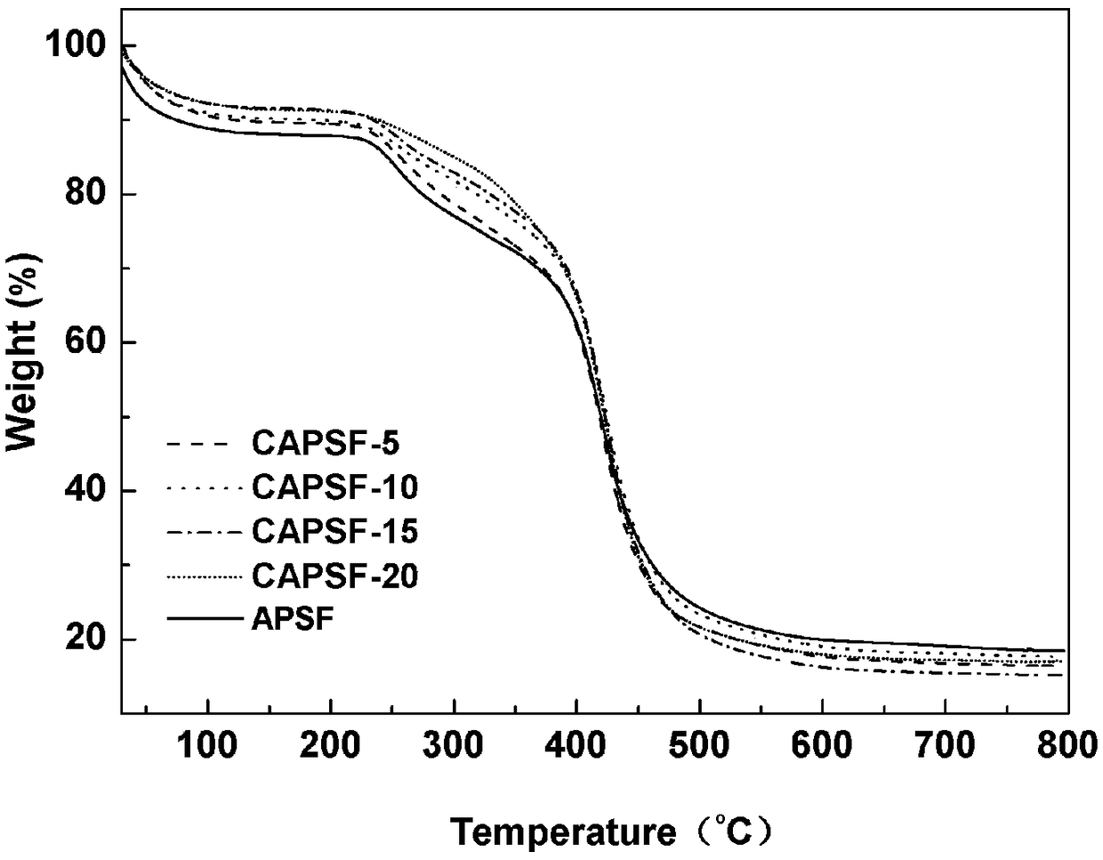 Preparation method of anion exchange membrane through crosslinking by using 4,4'-trimethylenedipiperidine (TMDP)