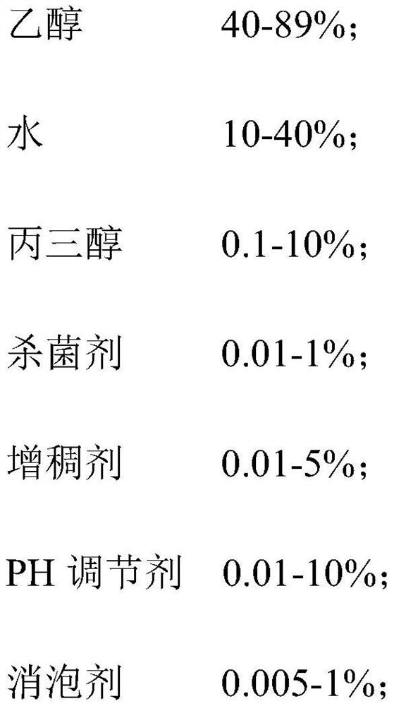 Convenient and easy-to-produce hand-washing-free disinfection gel and preparation method thereof