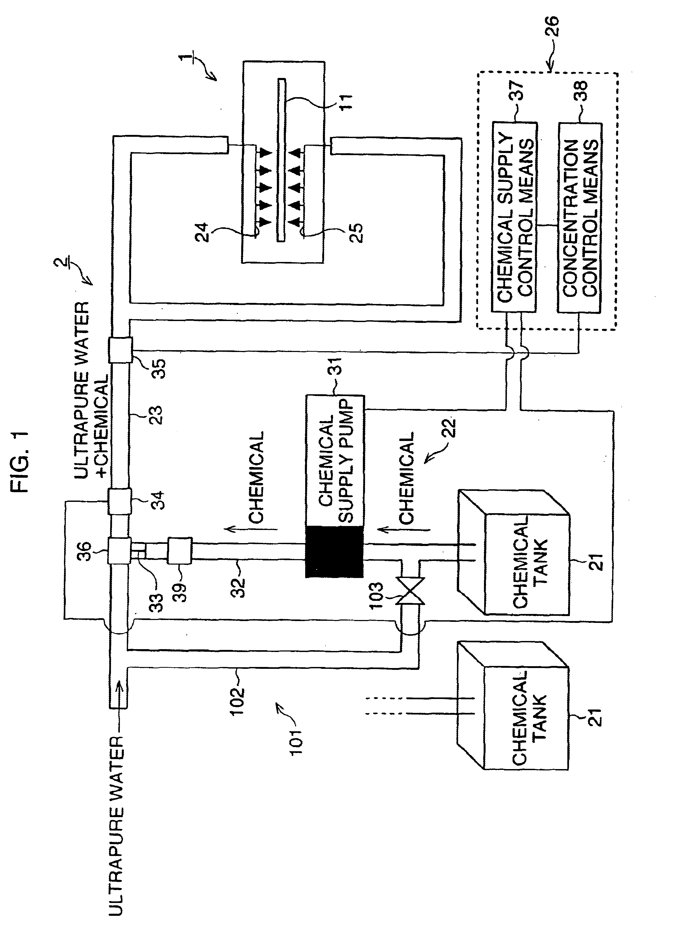 Chemical supply system